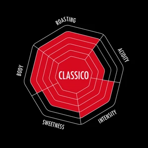 Bialetti Zrnková káva "Classico" 500g