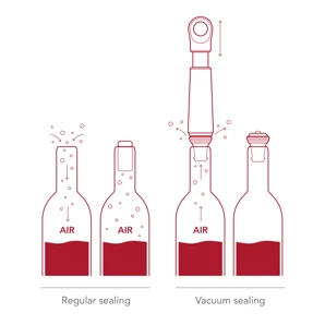 Vacu Vin Vákuová pumpa na víno Loop v krabičke (1 pumpa, 1 zátka)